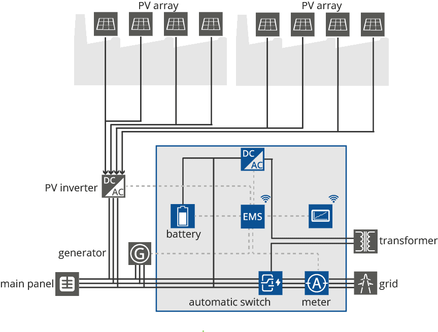 micro grid solutions